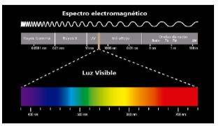campo electromagnetico